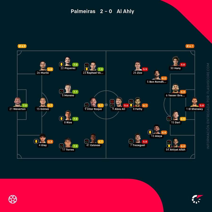 Las notas de los jugadores del Palmeiras-Al Ahly