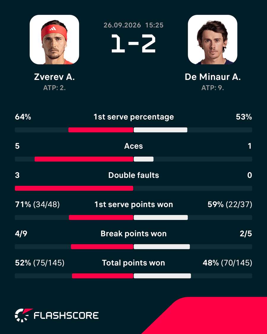 Key match stats Key match stats