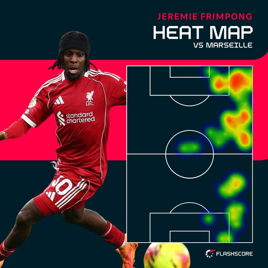 Frimpong a régné sur le couloir droit. Frimpong a régné sur le couloir droit.