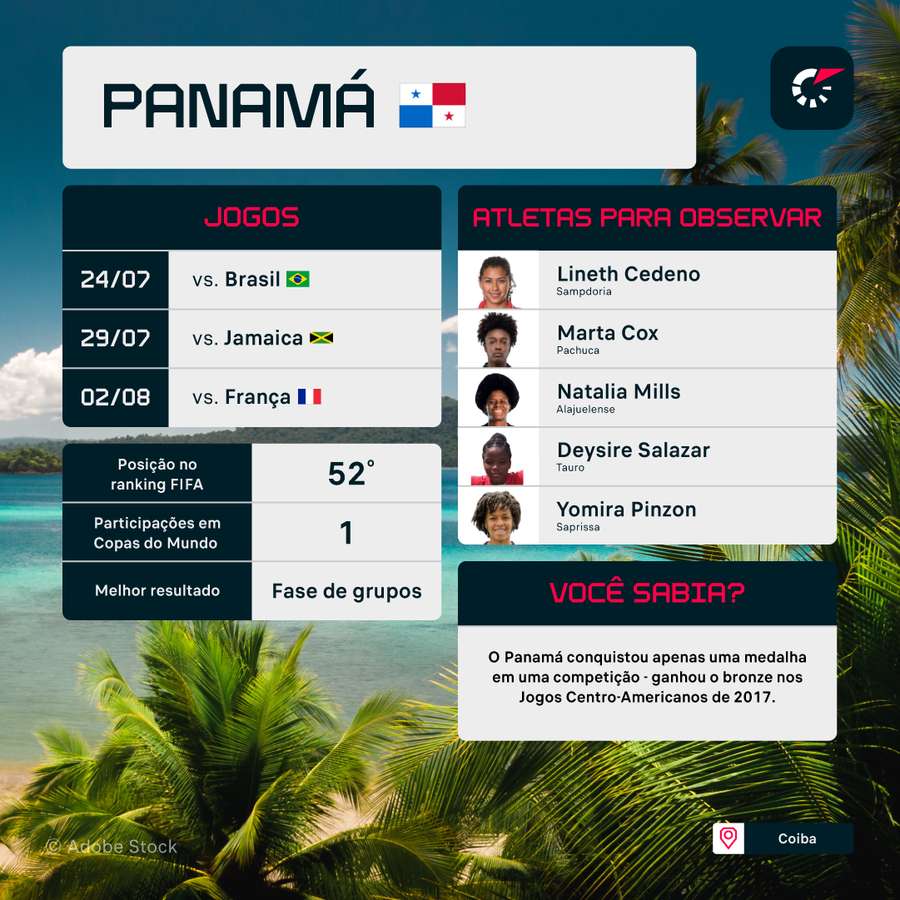 O Panamá faz sua estreia na Copa do Mundo Feminina