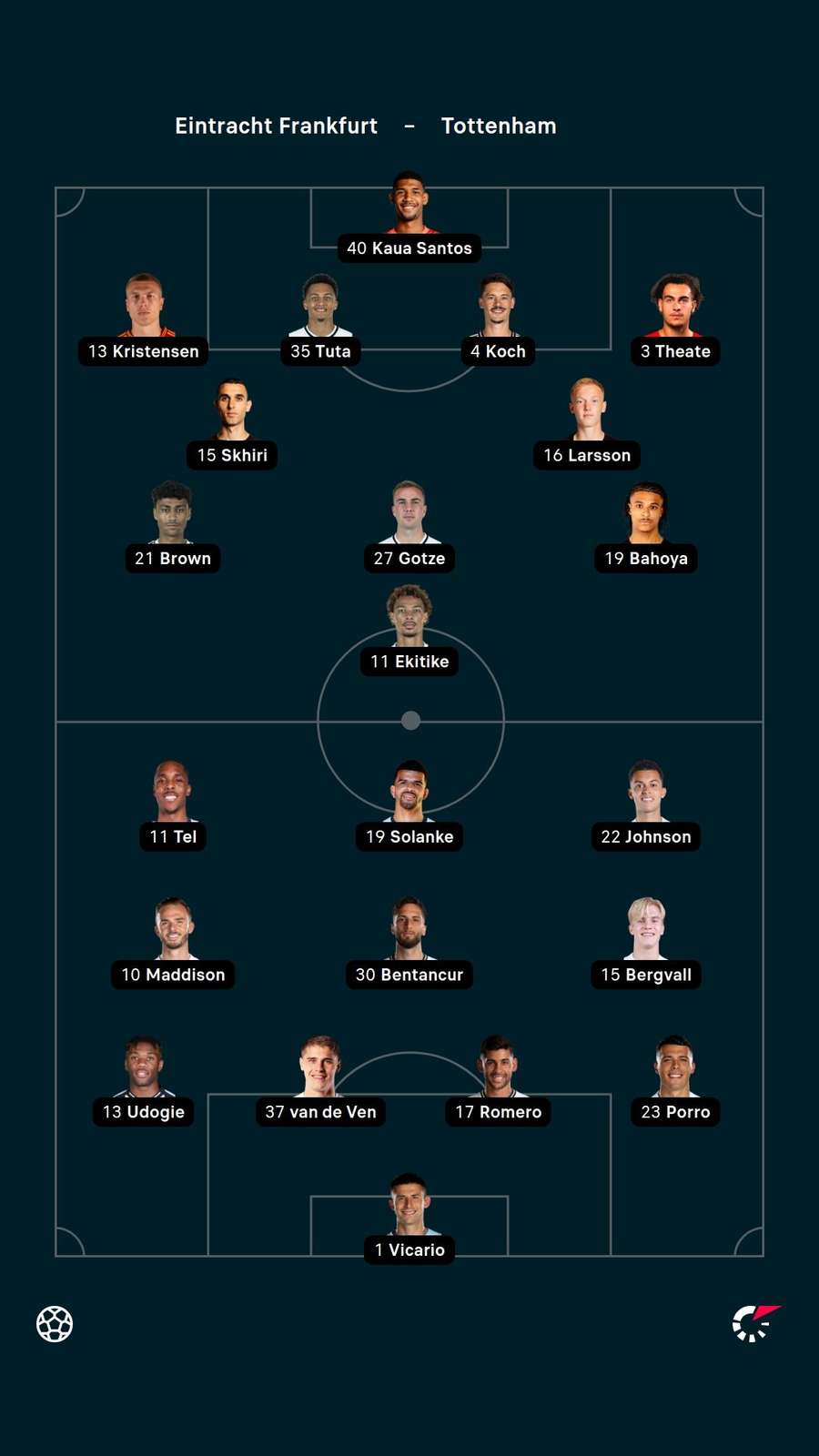 Starting XIs
