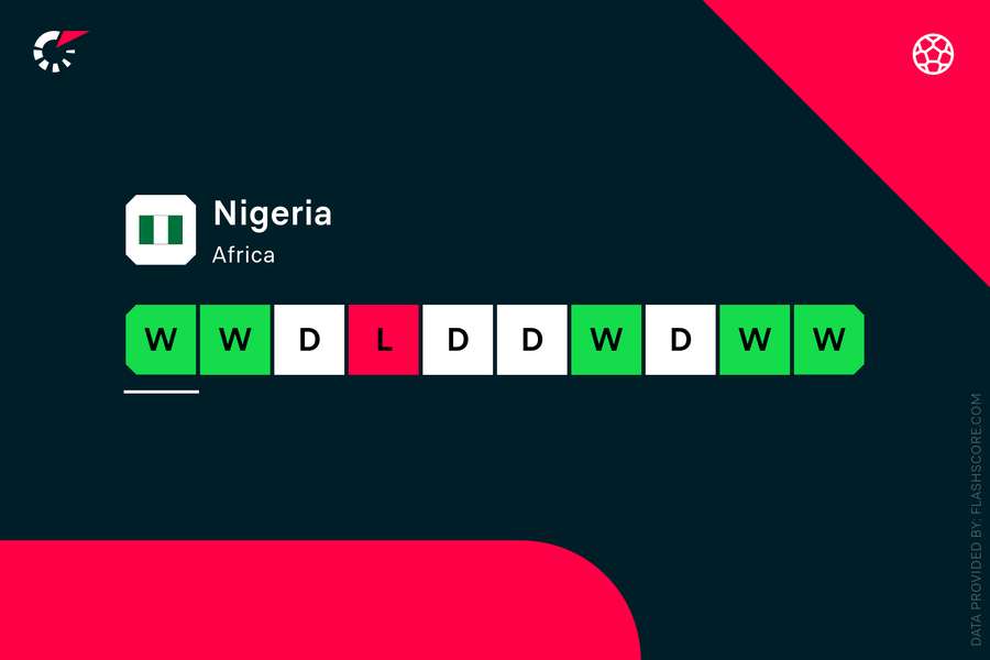 Nigeria's recent run of form