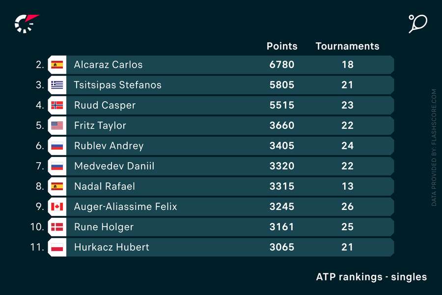 Clasament ATP