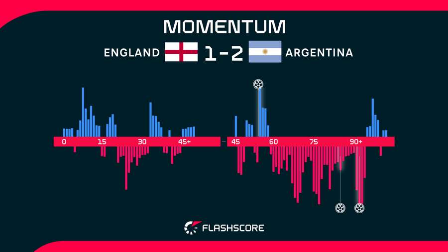 Match momentum Match momentum