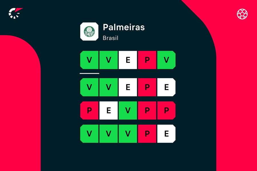 Así llega el Palmeiras.