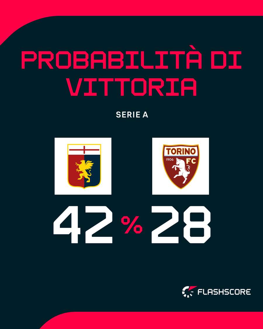 Il match di Marassi Il match di Marassi