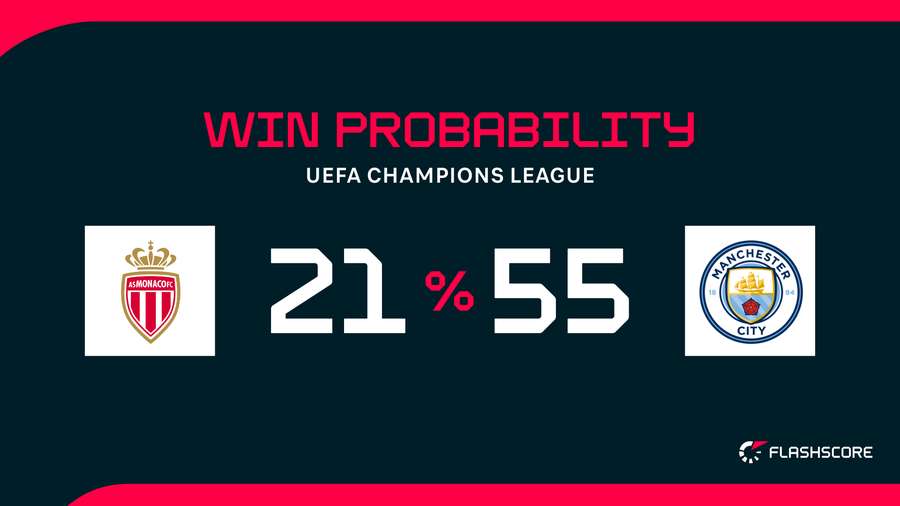 Win Probability