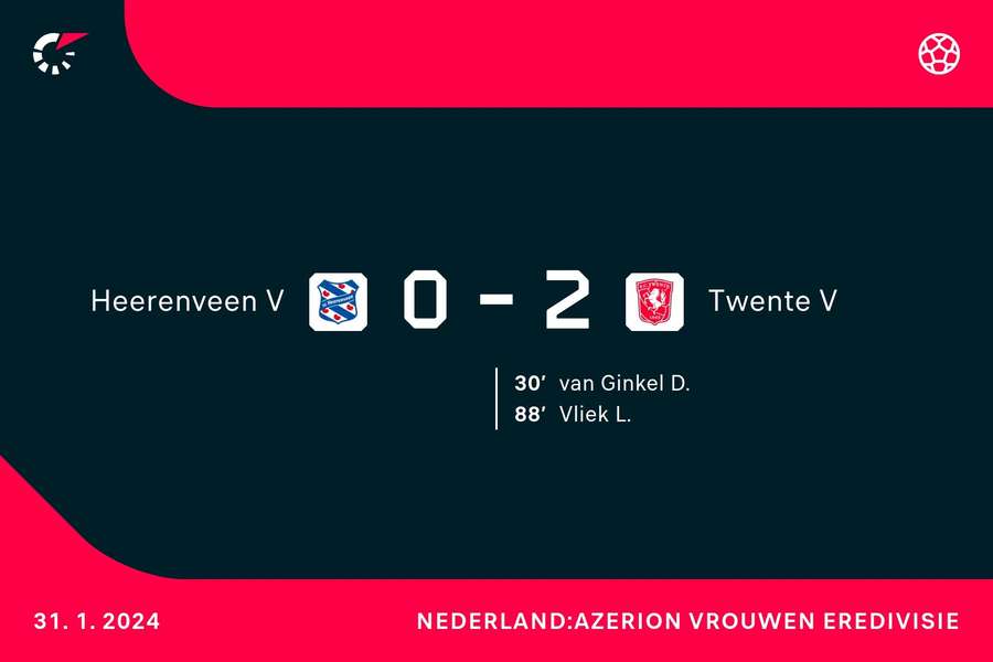 Goalgetters Heerenveen-Twente