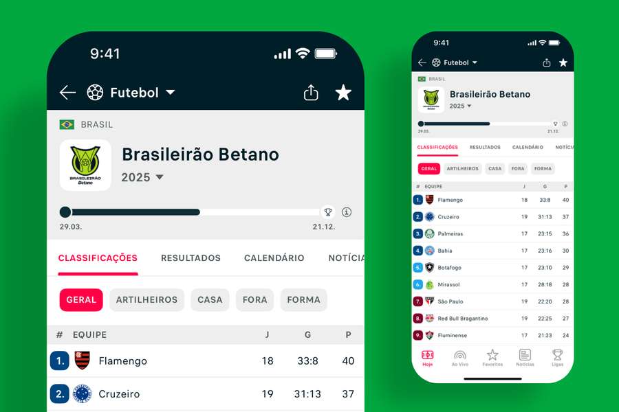 Classificação