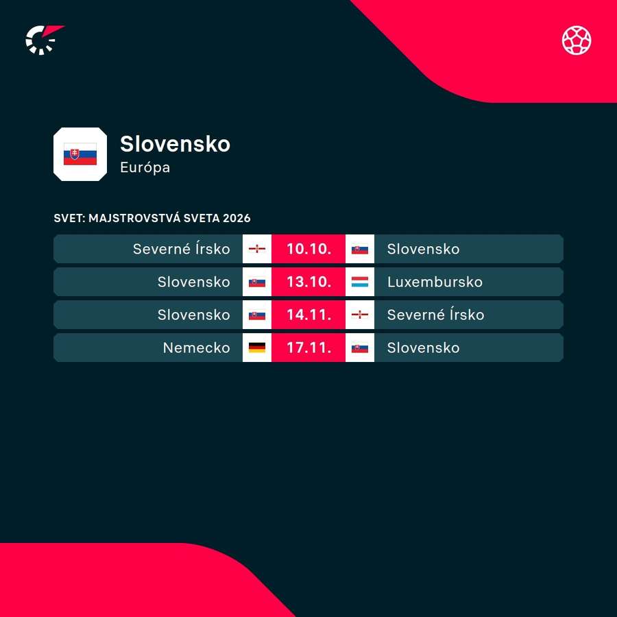 Nadchádzajúci program reprezentácie Slovenska.