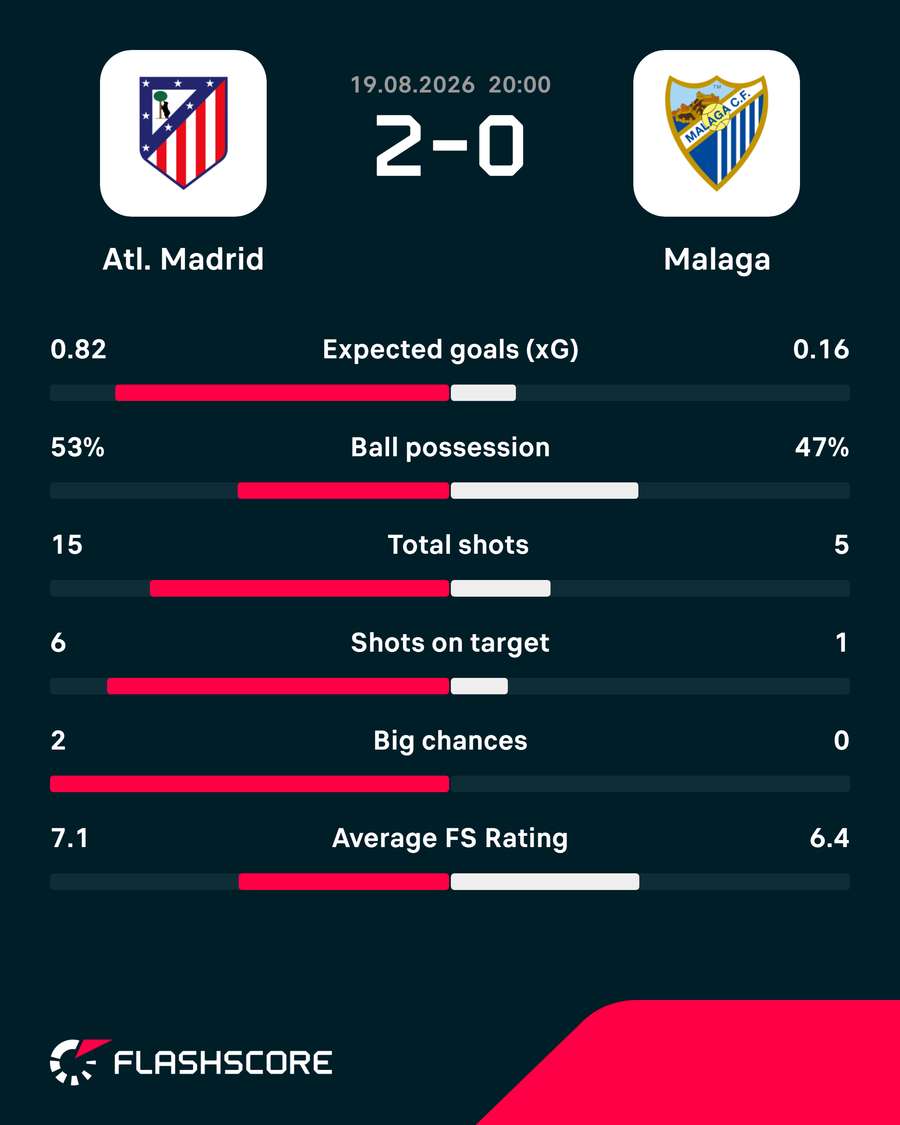 Match stats