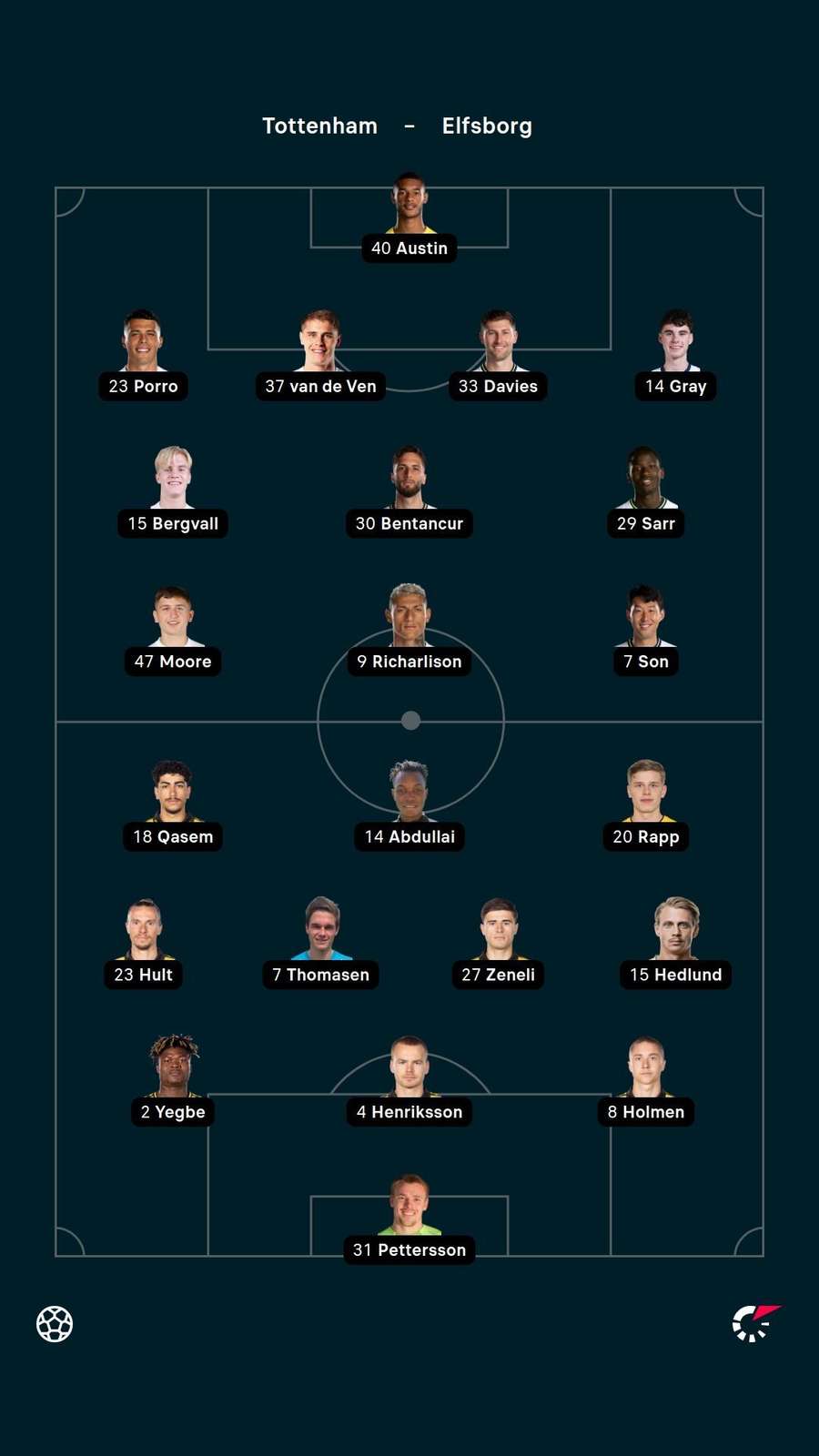Team news Team news