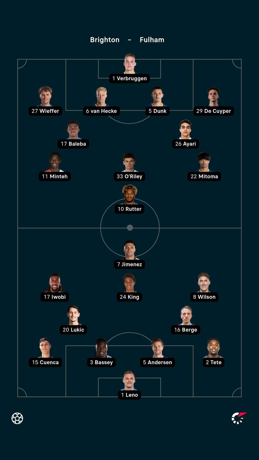 Starting XIs