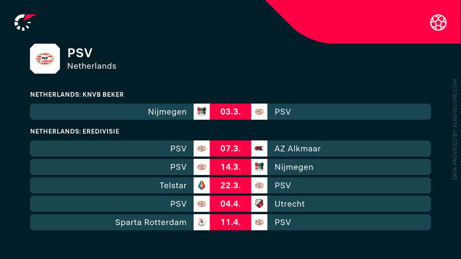 Le calendrier à venir du PSV Le calendrier à venir du PSV