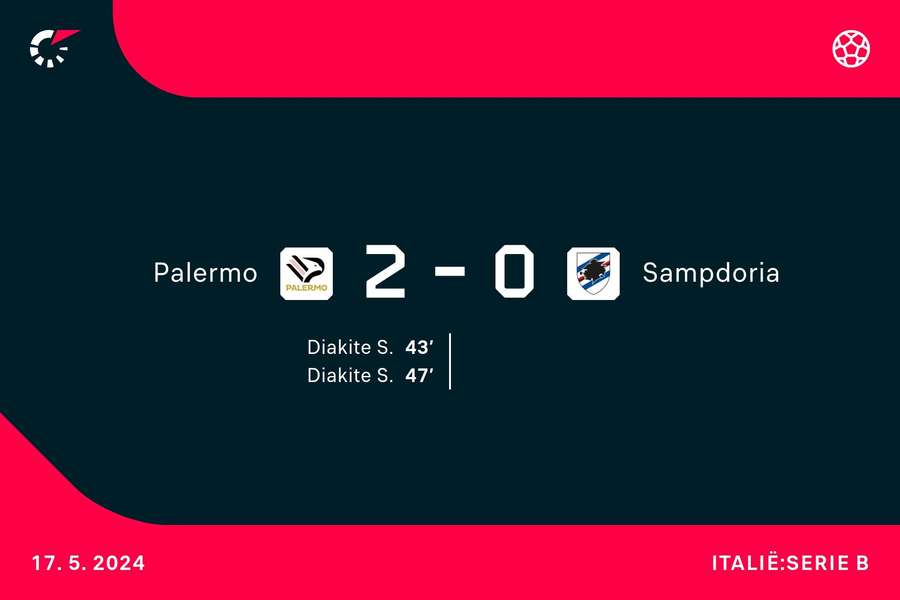 Goalgetters Palermo-Sampdoria