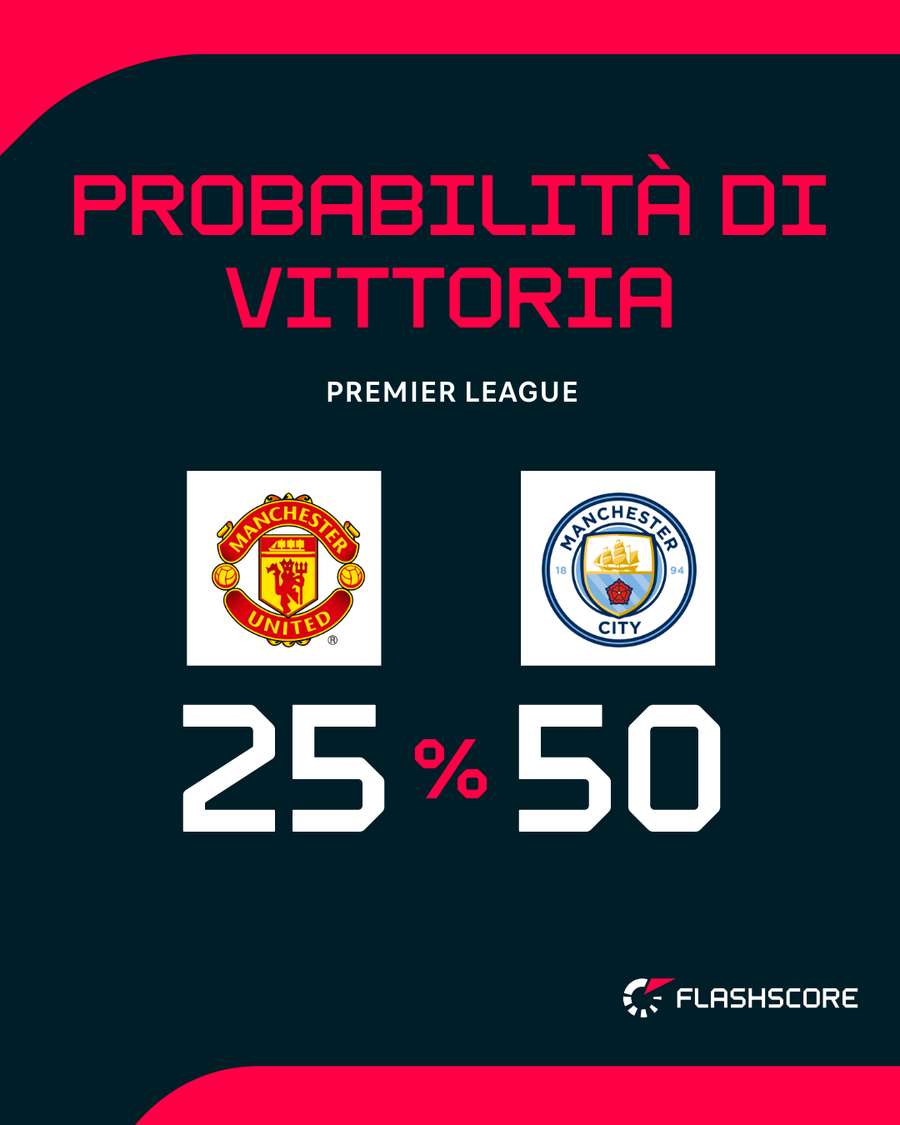 Il match dell'Old Trafford