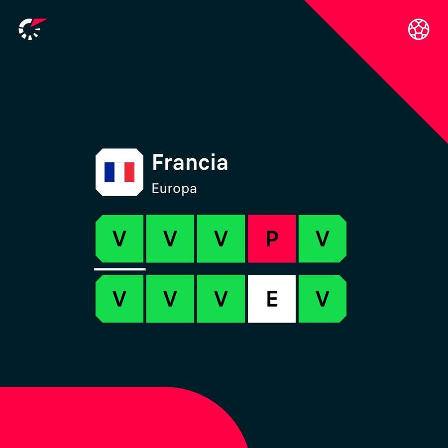 La racha de Francia La racha de Francia