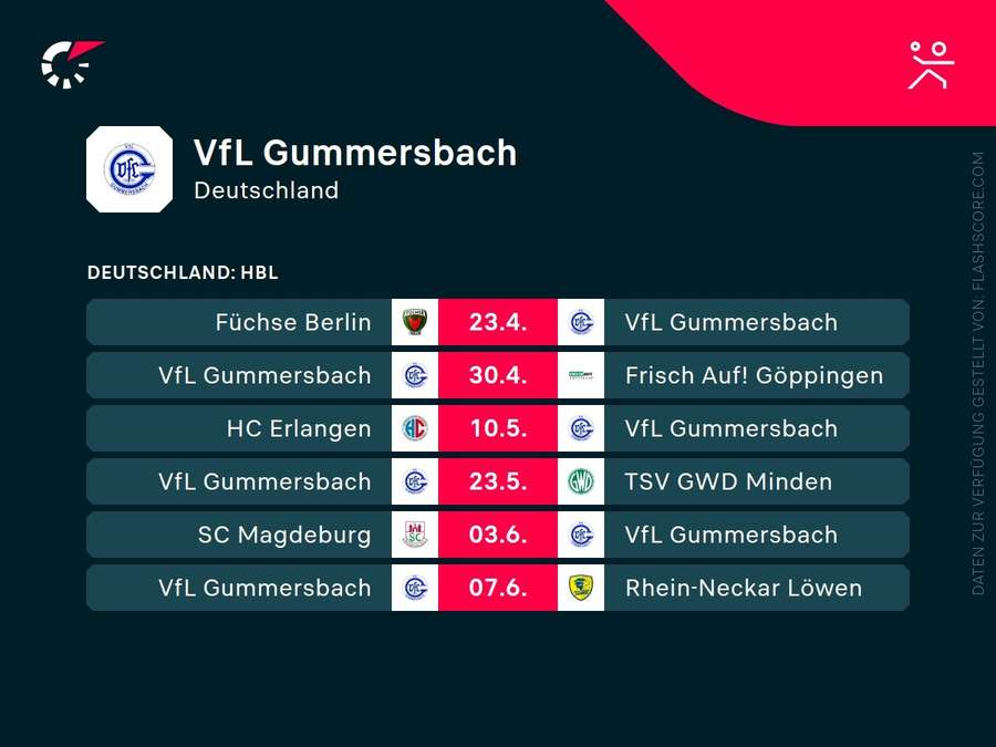 Nächste Spiele: VfL Gummersbach