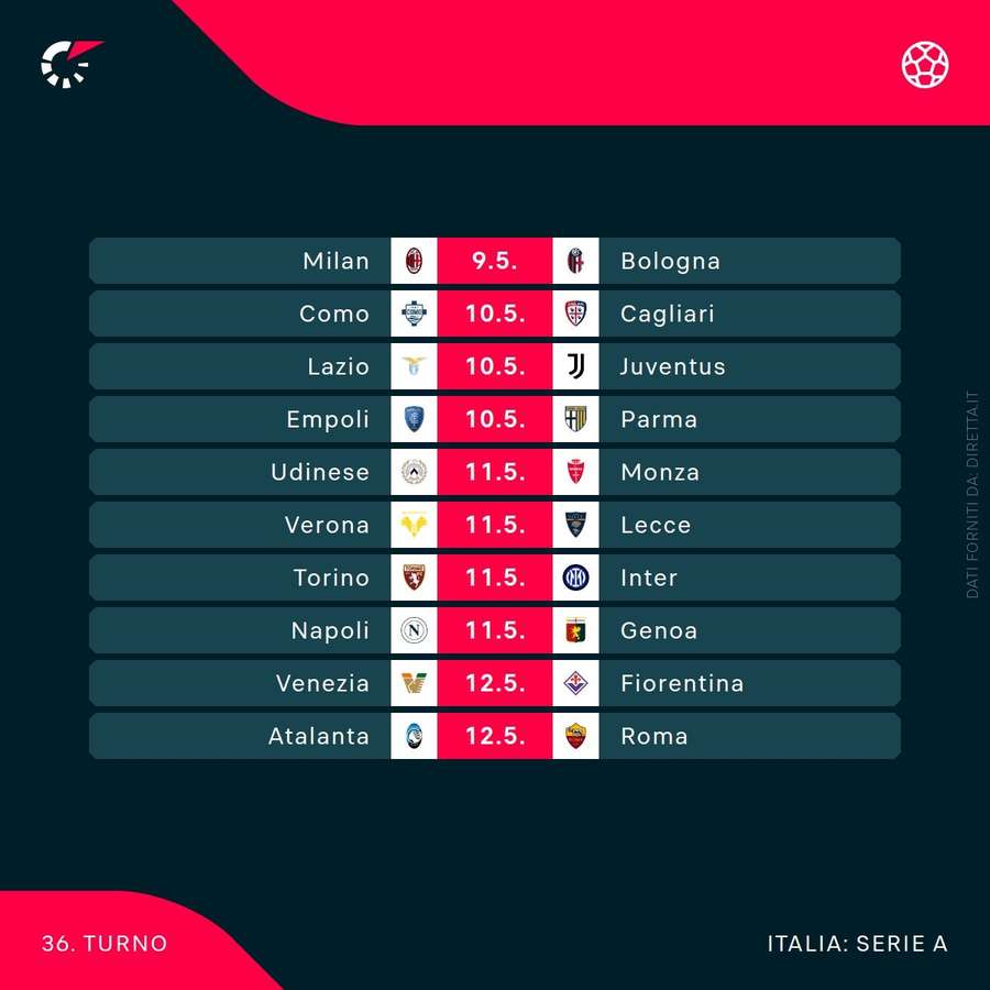 La 36esima giornata di Serie A