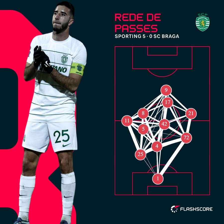 Gonçalo Inácio é o principal organizador Gonçalo Inácio é o principal organizador