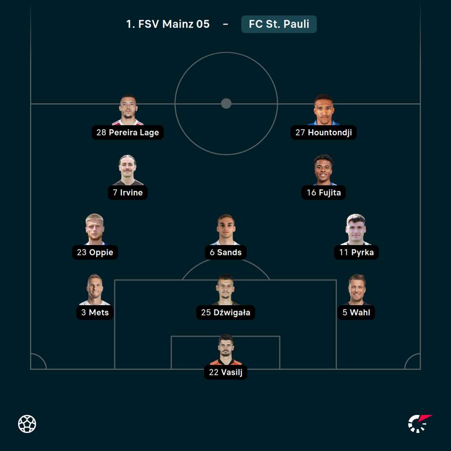 Startelf St. Pauli