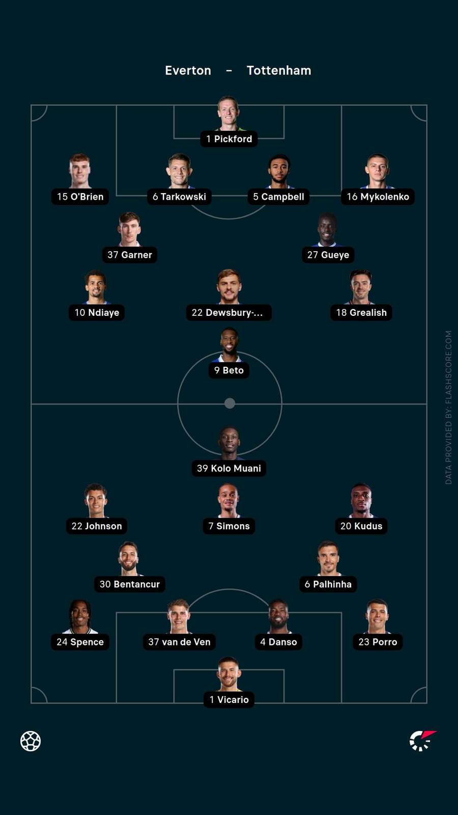Starting XIs Starting XIs
