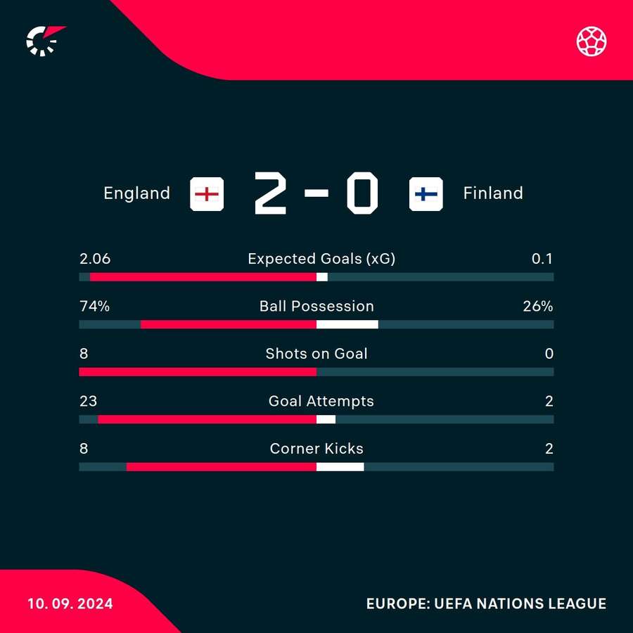 Key match stats