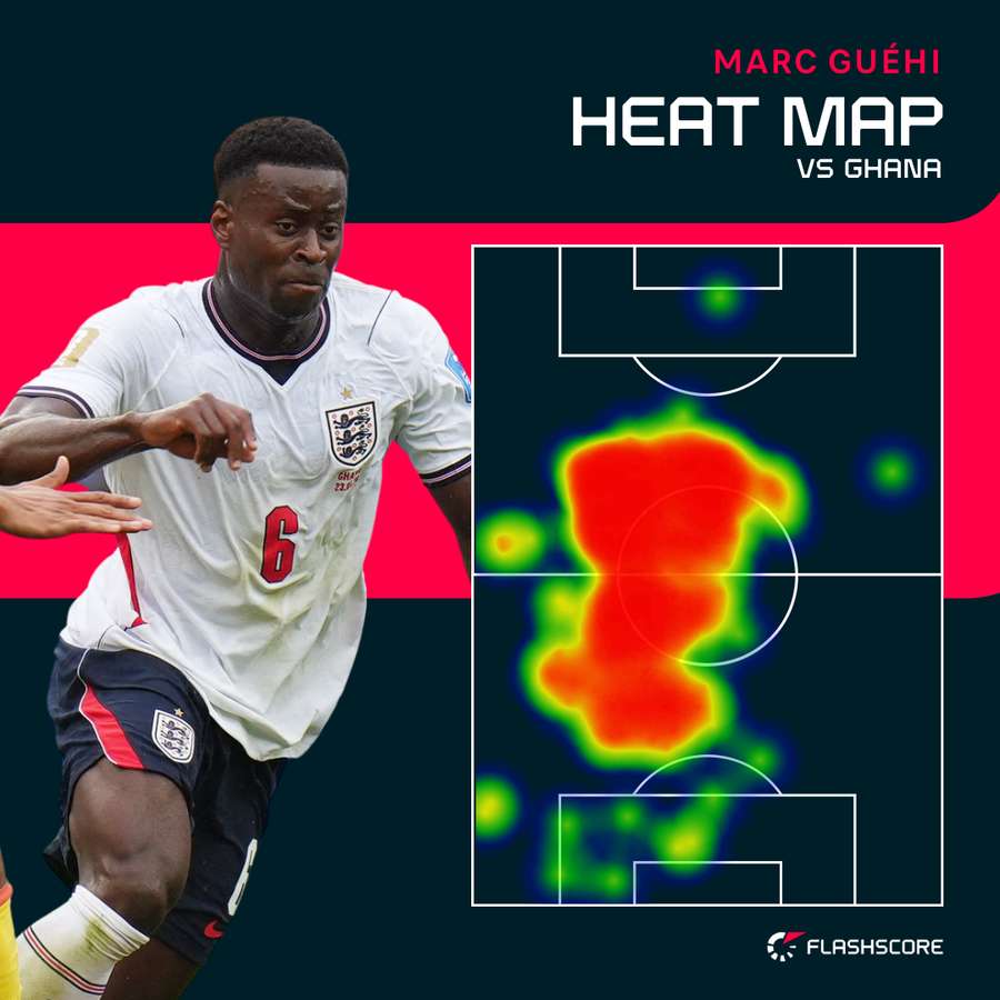 Guehi's heat map