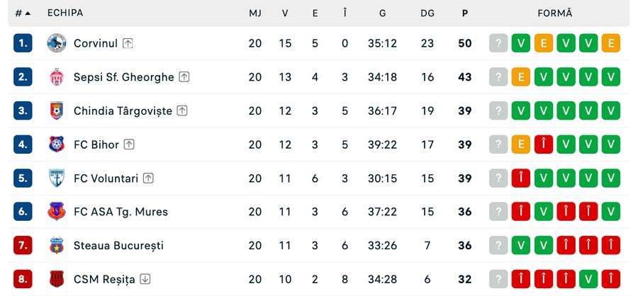 Clasament Liga 2 înainte de ultima etapă