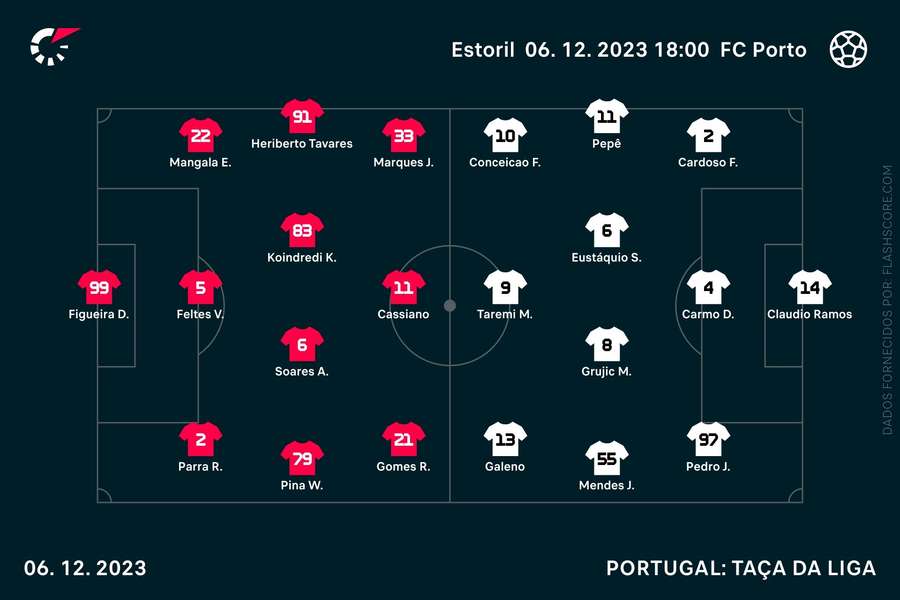 Euro'2024 em canal aberto: RTP assegura transmissão de 12 jogos