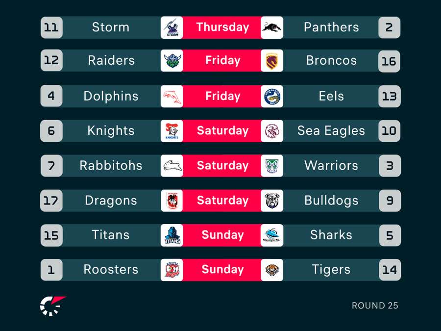 NRL Round 25 Fixtures NRL Round 25 Fixtures