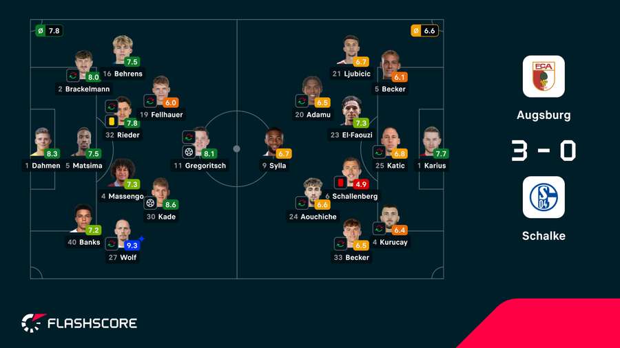 Notas finais dos jogadores Notas finais dos jogadores