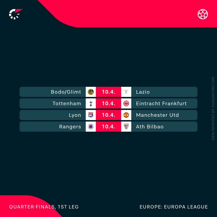 Europa League fixtures