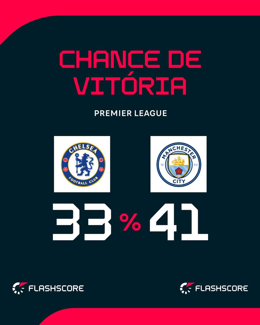 City pode diminuir vantagem para o líder Arsenal