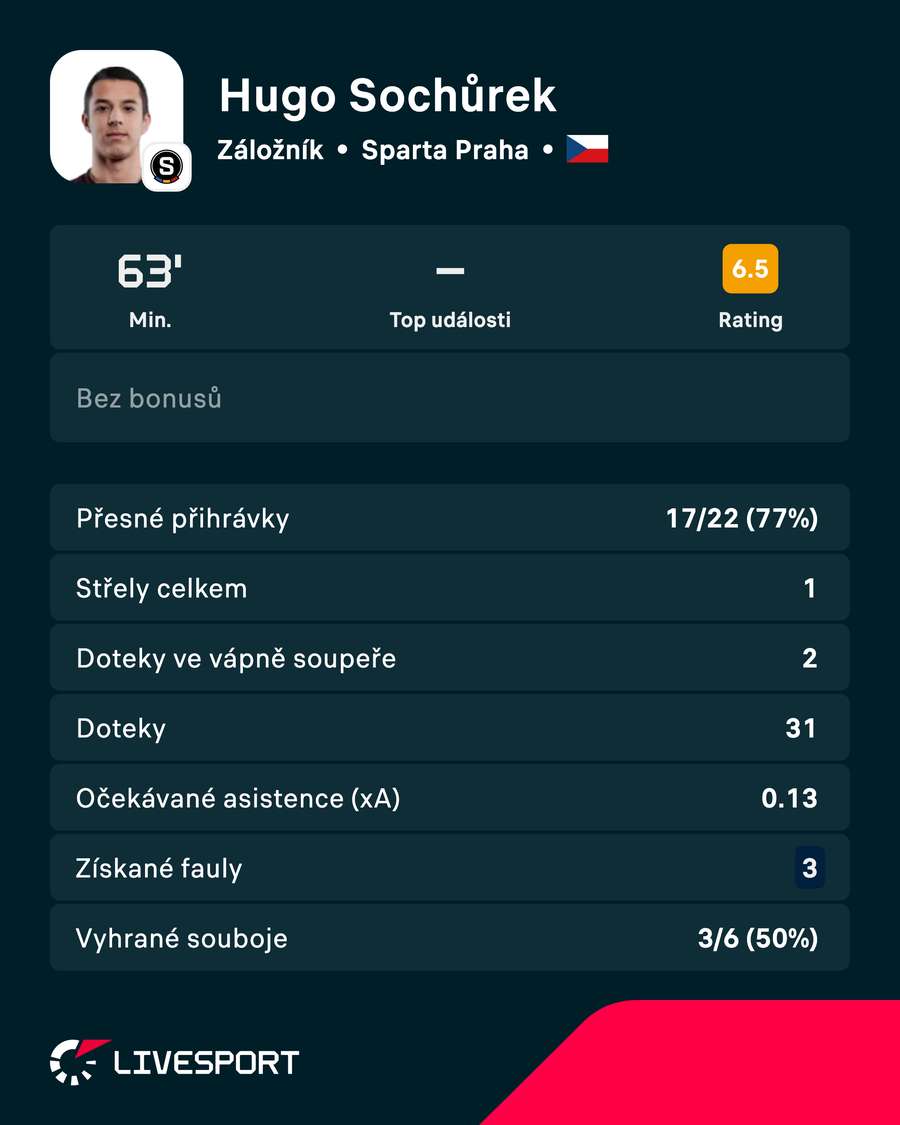 Sochůrek a jeho statistiky. Sochůrek a jeho statistiky.