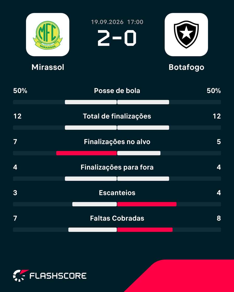 Os números do jogo Os números do jogo