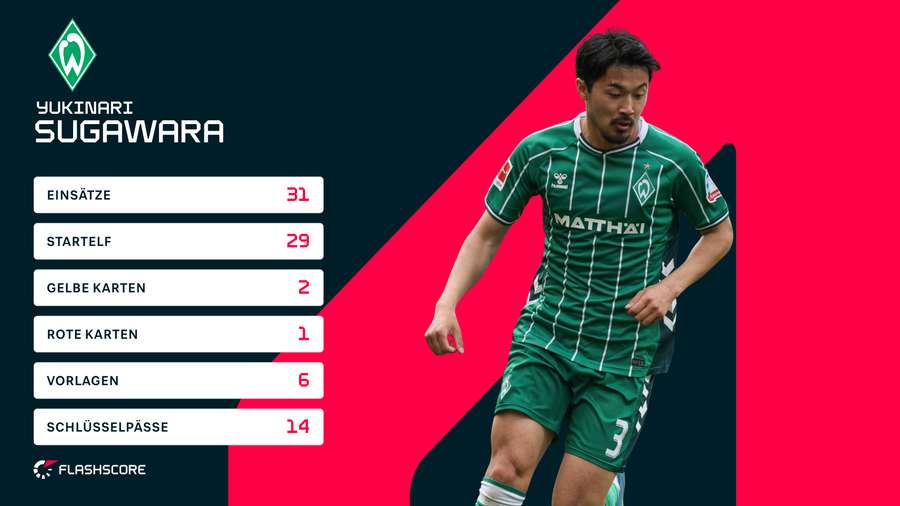 Sugawara ist in Bremen absoluter Leistungsträger
