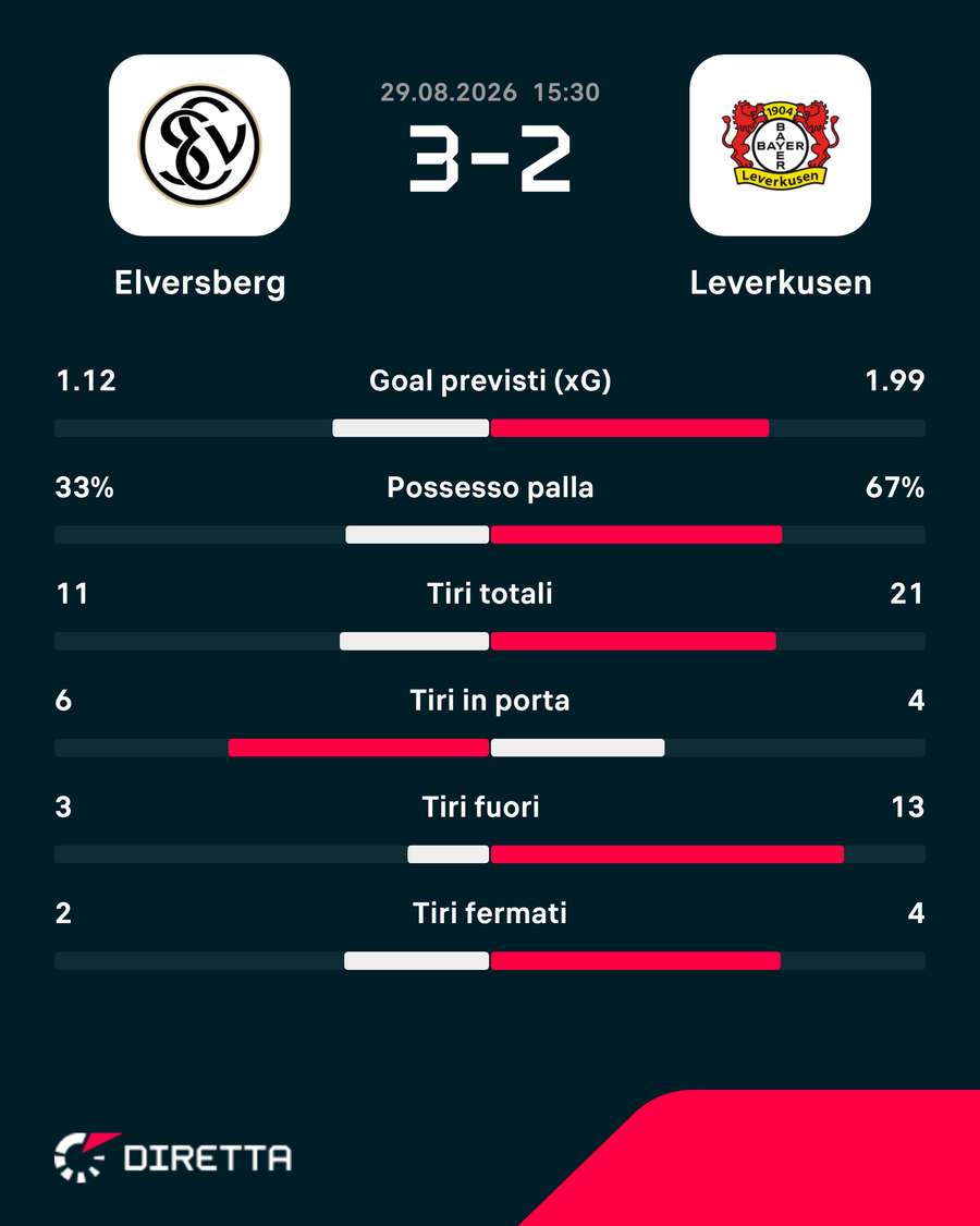 Le statistiche