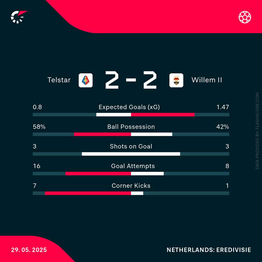 Key match stats Key match stats
