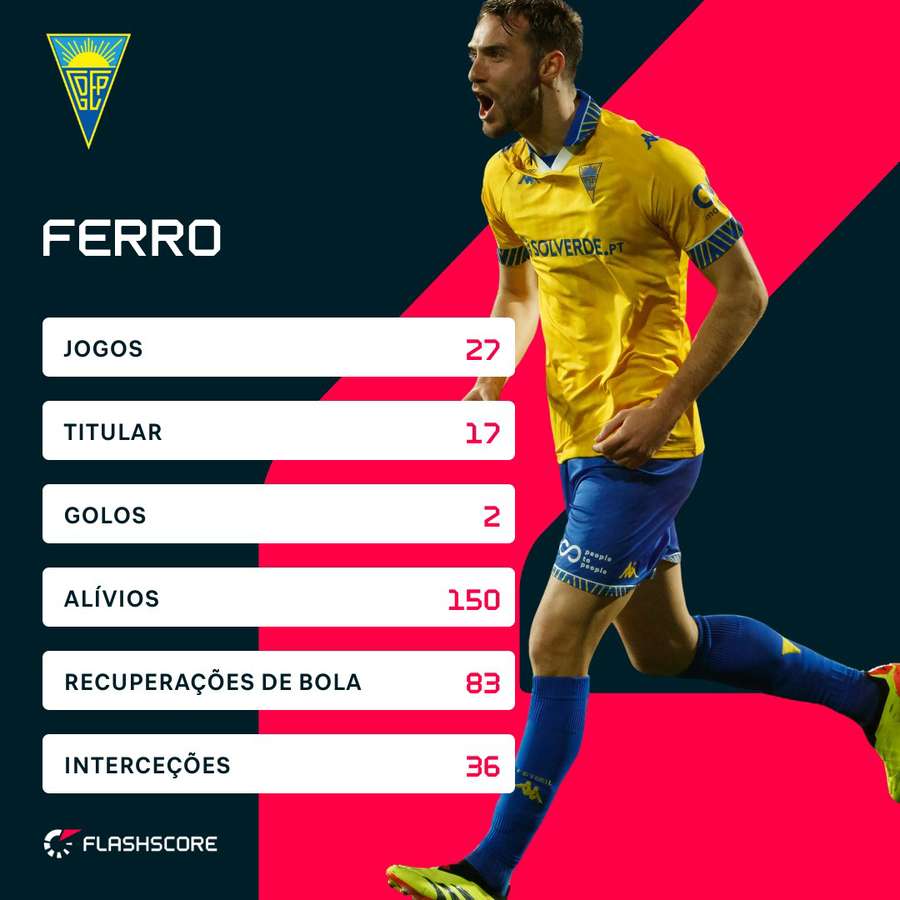 Os números do central esta época no campeonato