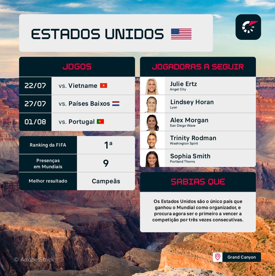 Os principais destaques dos Estados Unidos Os principais destaques dos Estados Unidos