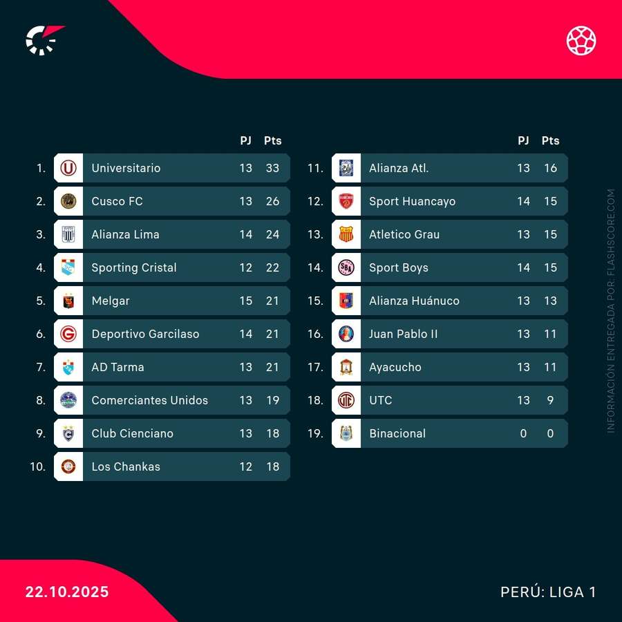 Clasificación del Clausura 2025 Clasificación del Clausura 2025