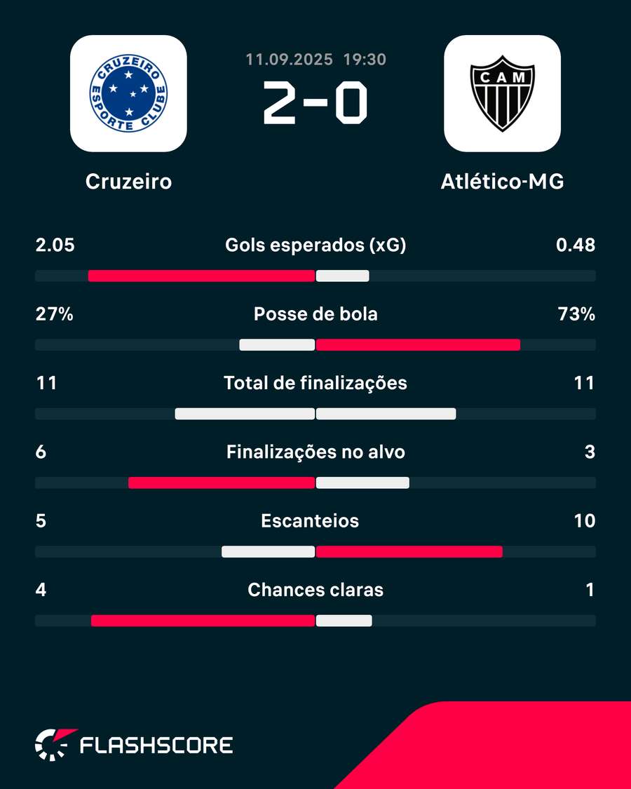 Números do jogo de volta em 2025 Números do jogo de volta em 2025