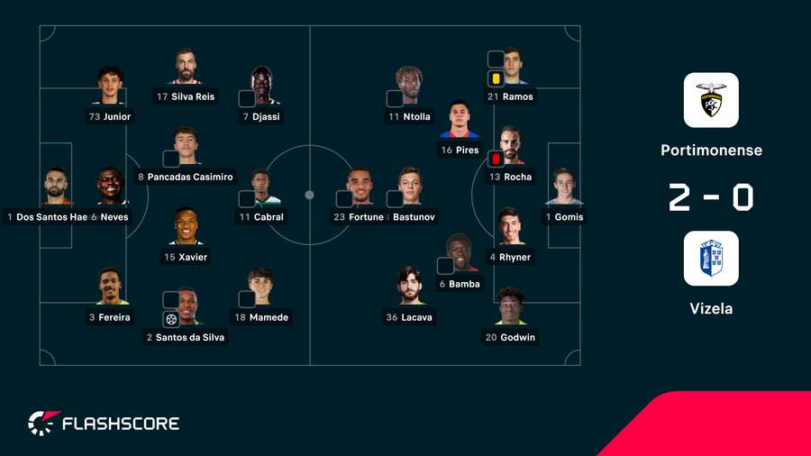 As escolhas dos jogadores