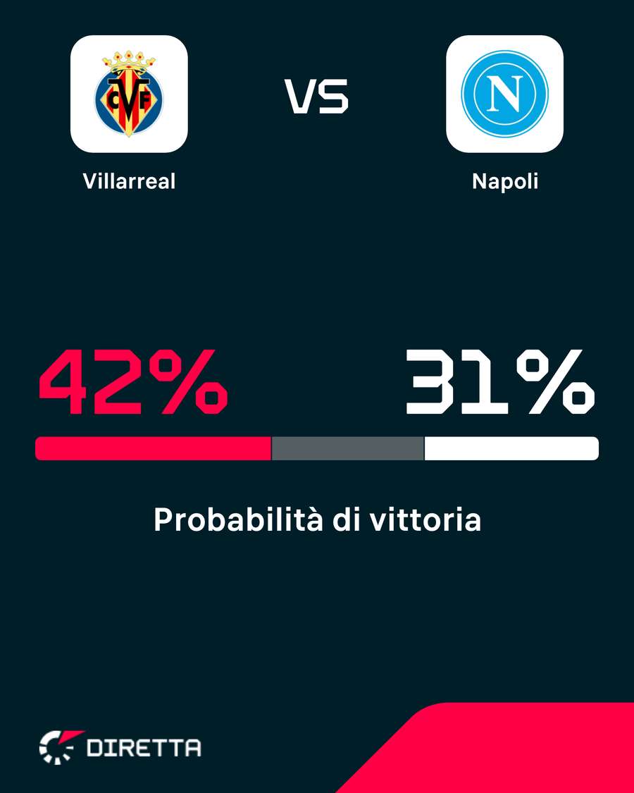 Spagnoli leggermente favoriti