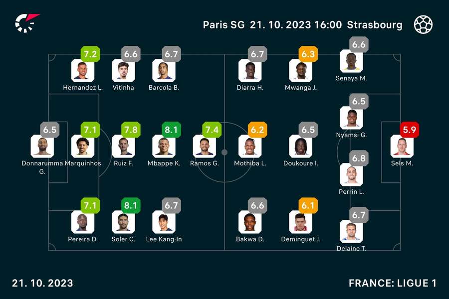 PSG - Strasbourg player ratings