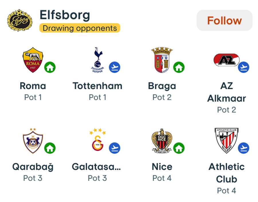 Adversari Elfsborg