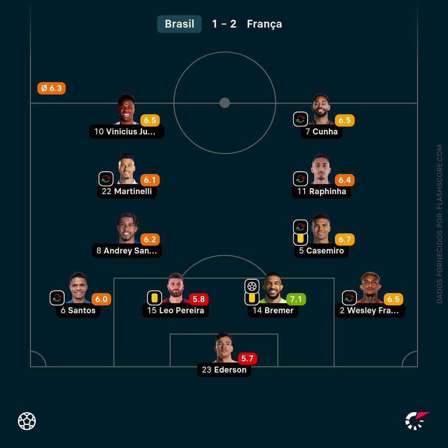 Vini Jr. teve uma exibição apagada