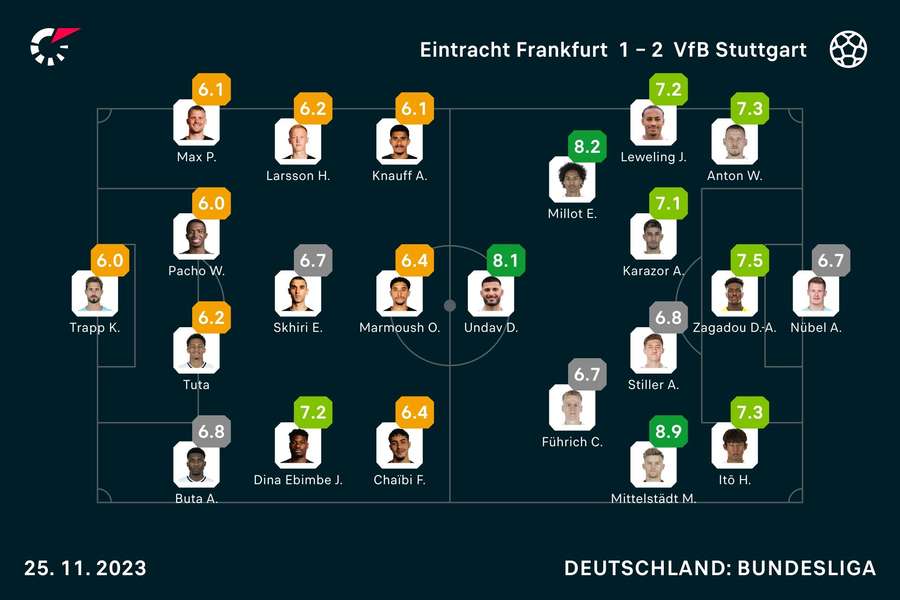 Eintracht Frankfurt vs. VfB Stuttgart: Die Noten zum Spiel.