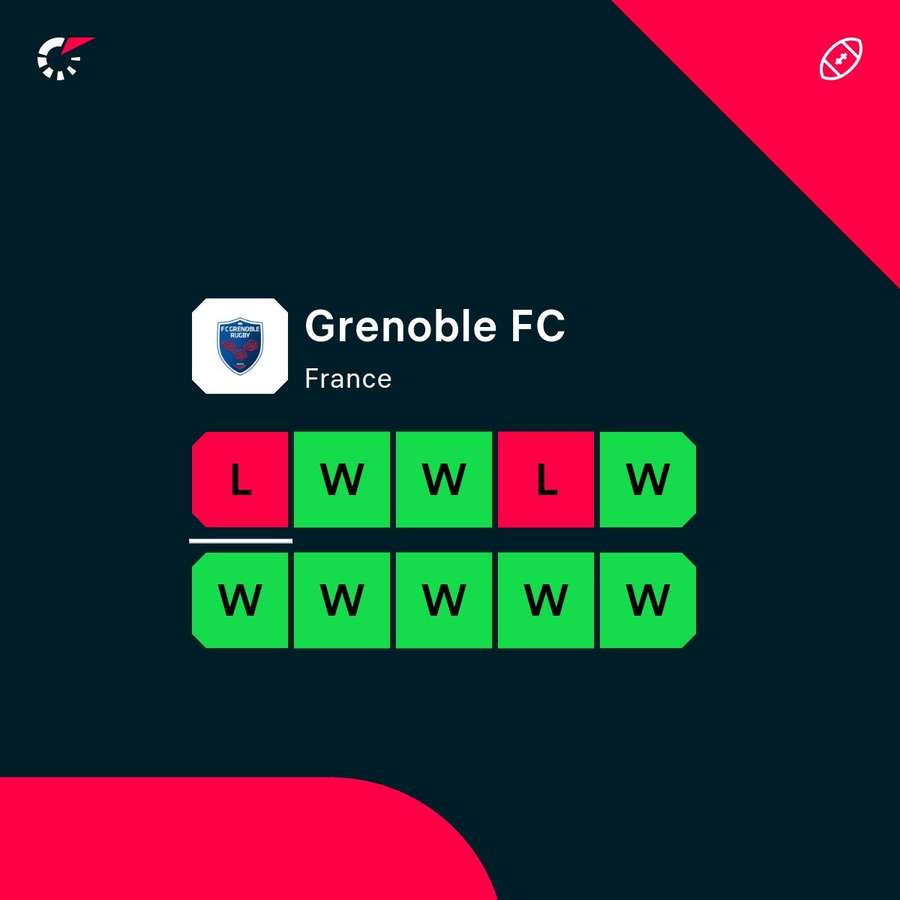 Grenoble's latest form